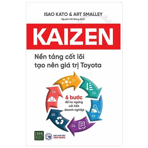 Kaizen Trong Toyota Kaizen Trong Toyota