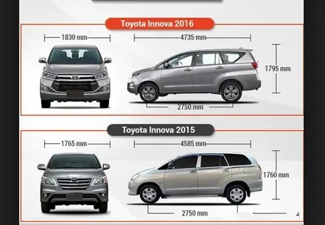 Kích Thước Toyota Innova Kích Thước Toyota Innova
