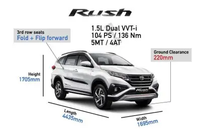 Kích Thước Toyota Rush Kích Thước Toyota Rush