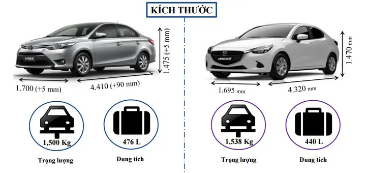Kích Thước Toyota Vios Kích Thước Toyota Vios