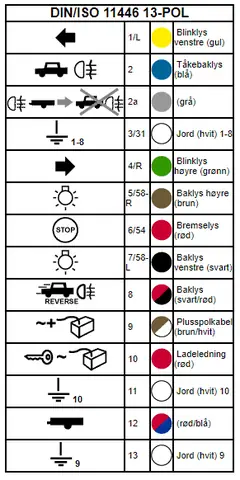 Koblingsskjema Tilhengerkontakt Toyota Koblingsskjema Tilhengerkontakt Toyota