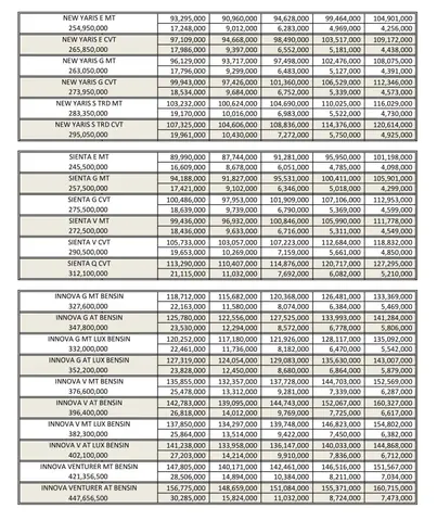 Kredit Toyota Bandung Kredit Toyota Bandung