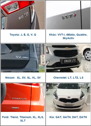 Ký Hiệu Xe Toyota Ký Hiệu Xe Toyota