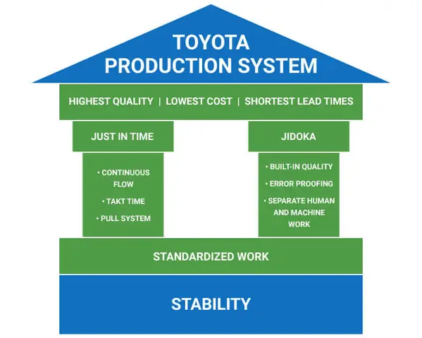 Lean Toyota Production System Lean Toyota Production System