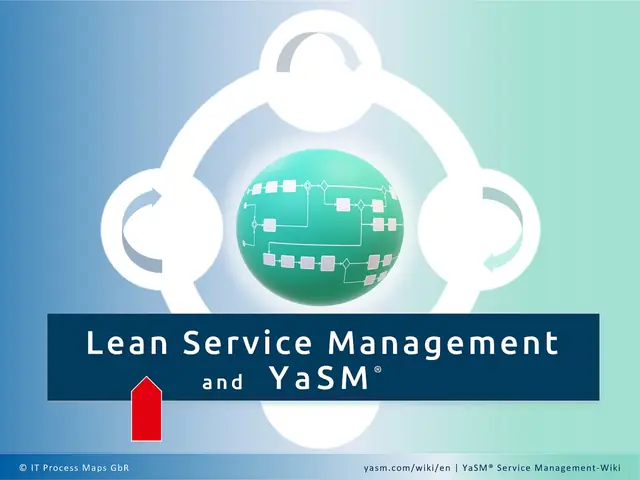 Lean Toyota Wiki