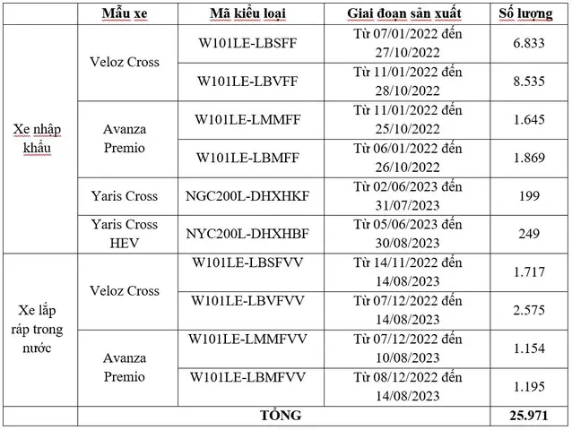 Lực Siết Toyota Lực Siết Toyota