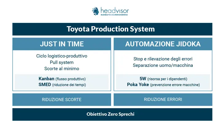 Metodo Lean Toyota