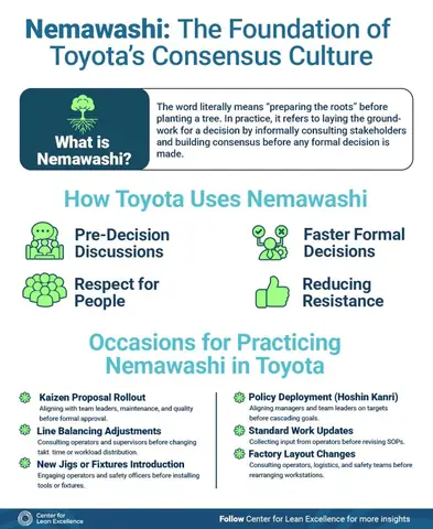 Nemawashi In Toyota Nemawashi In Toyota