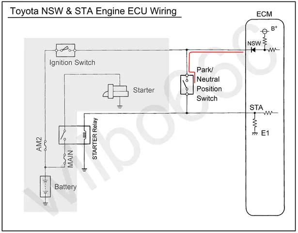 Nsw Ecu Toyota Nsw Ecu Toyota