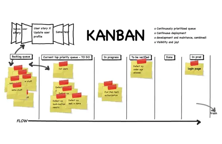 Thẻ Kanban Toyota Thẻ Kanban Toyota