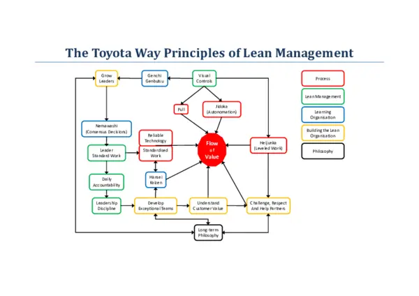 The Toyota Way Pdf The Toyota Way Pdf