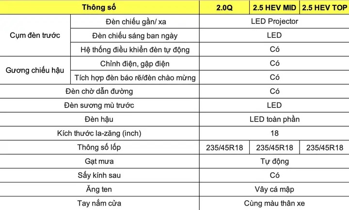 Thông Số Toyota Camry Thông Số Toyota Camry