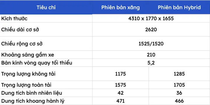 Thông Số Toyota Yaris Thông Số Toyota Yaris