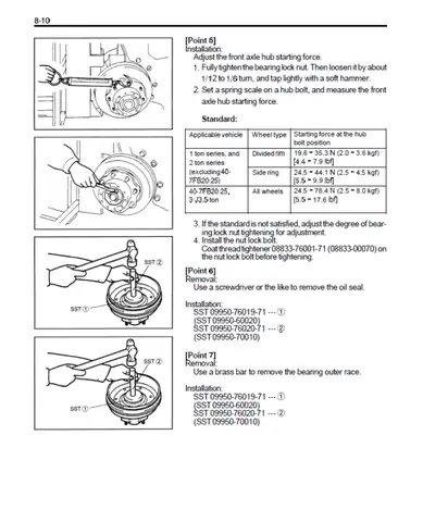 Toyota 7fb25 Manual Toyota 7fb25 Manual