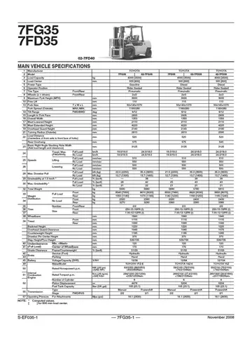 Toyota 7fd40 Specs Toyota 7fd40 Specs