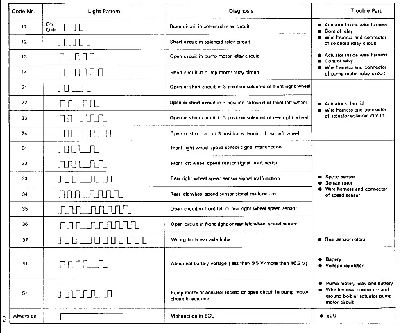 Toyota Abs Codes Toyota Abs Codes