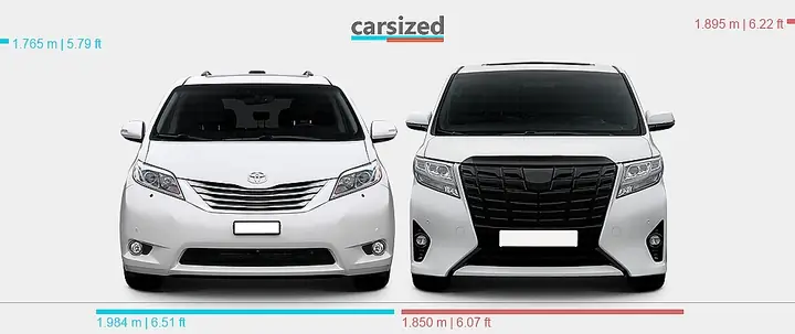 Toyota Alphard Vs Sienna Toyota Alphard Vs Sienna