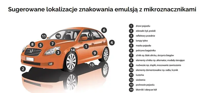 Toyota Anti Theft Toyota Anti Theft