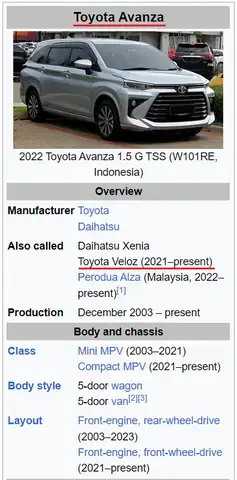 Toyota Avanza Wiki Toyota Avanza Wiki