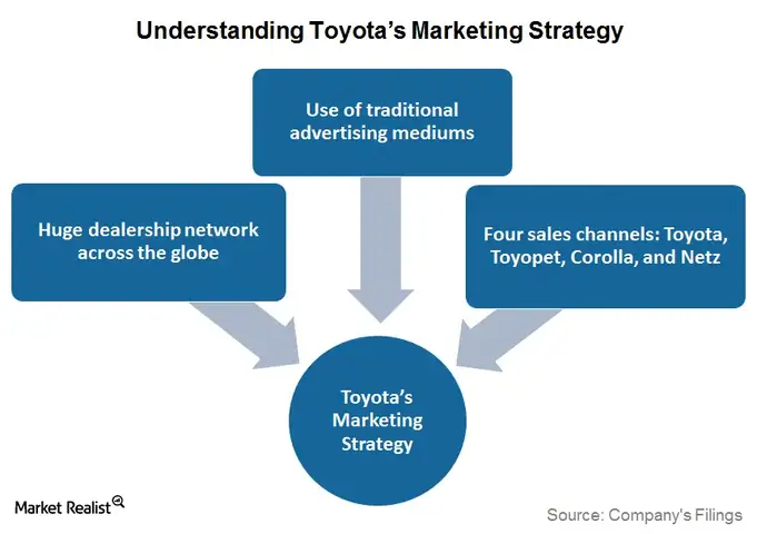 Toyota Business Strategy Toyota Business Strategy