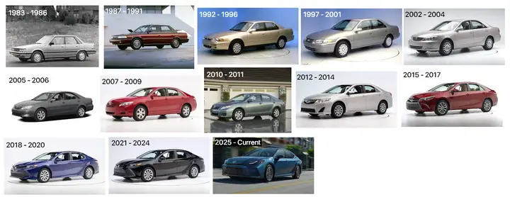Toyota Camry History Toyota Camry History