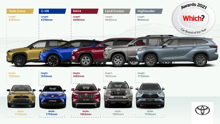 Toyota Car Brands