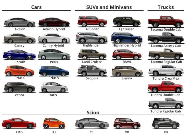 Toyota Car Categories Toyota Car Categories