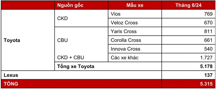 Toyota Cbu Model Toyota Cbu Model