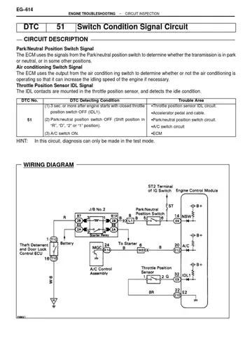 Toyota Code 51 Toyota Code 51