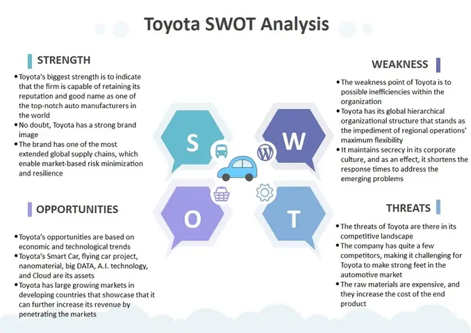 Toyota Competitors Analysis Toyota Competitors Analysis