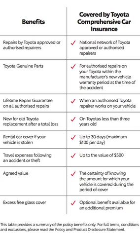 Toyota Comprehensive Insurance Toyota Comprehensive Insurance