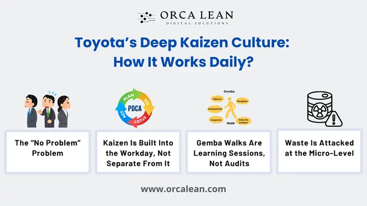 Toyota Continuous Improvement