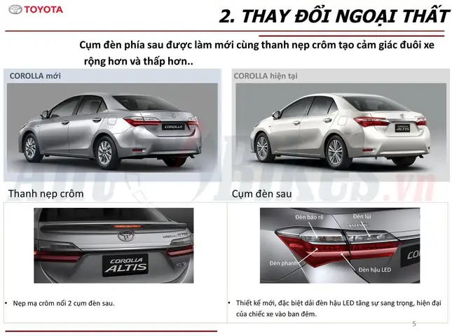 Toyota Corolla 2018 Giá