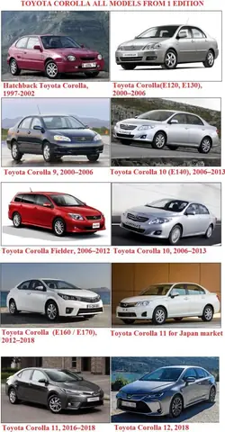 Toyota Corolla All Models