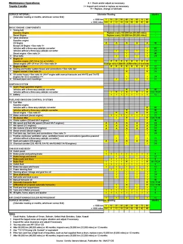 Toyota Corolla Service Schedule