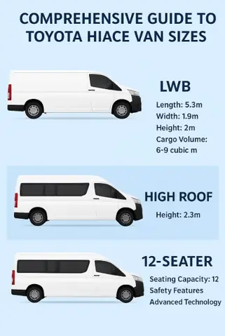 Toyota Hiace Dimensions Toyota Hiace Dimensions