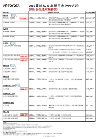 Toyota Hk Price List
