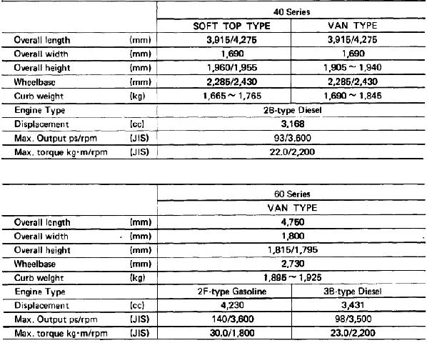 Toyota Land Cruiser Specifications Toyota Land Cruiser Specifications