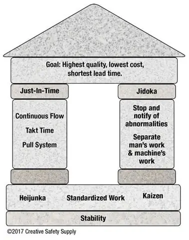 Toyota Lean Manufacturing System Toyota Lean Manufacturing System