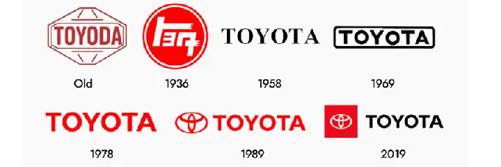Toyota Logo History Toyota Logo History