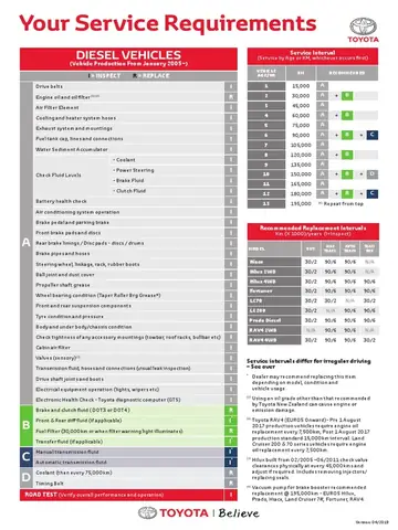 Toyota Maintenance Schedule Toyota Maintenance Schedule