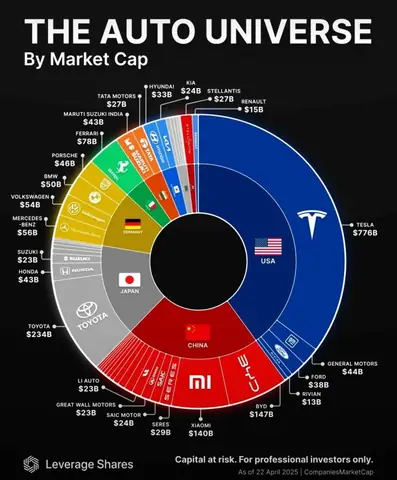 Toyota Market Cap Toyota Market Cap