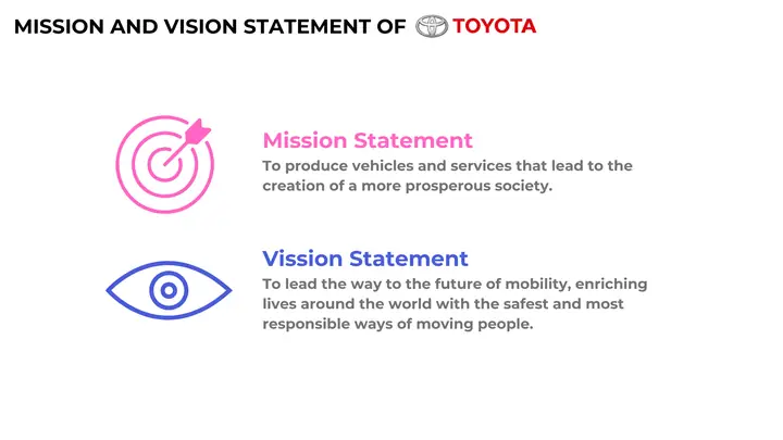 Toyota Mission Statement