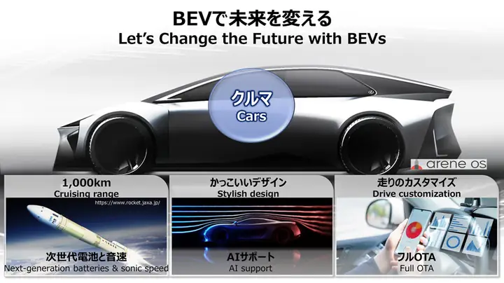Toyota New Technology Toyota New Technology