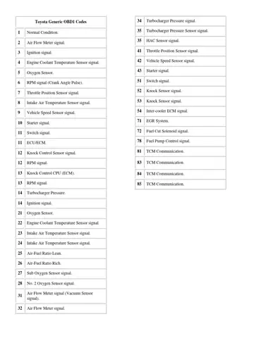 Toyota Obd1 Codes Toyota Obd1 Codes