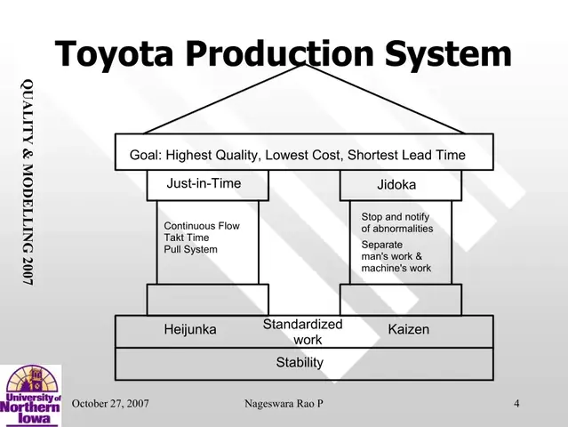 Toyota Production System Pdf