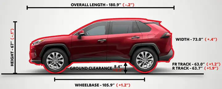 Toyota Rav4 Specifications Toyota Rav4 Specifications
