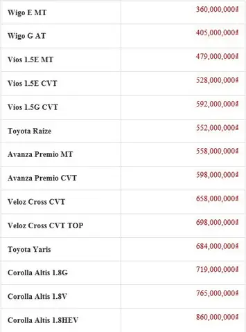 Toyota Rẻ Nhất Toyota Rẻ Nhất
