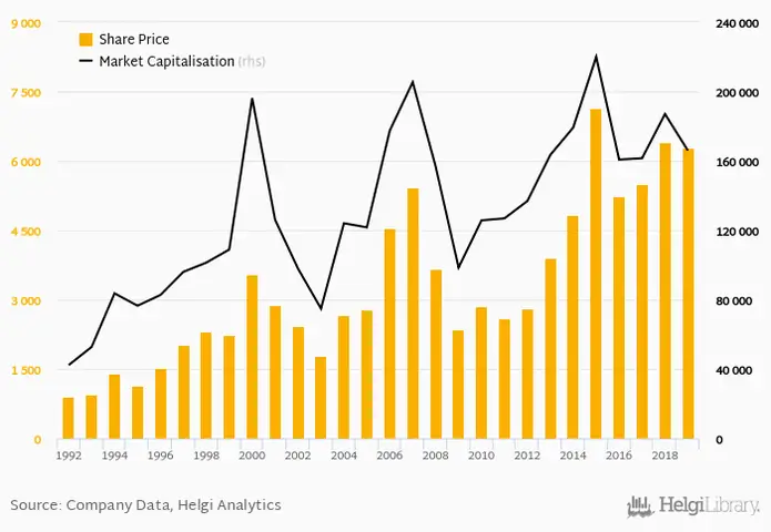 Toyota Stock Market Toyota Stock Market