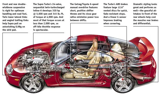 Toyota Supra Specifications Toyota Supra Specifications